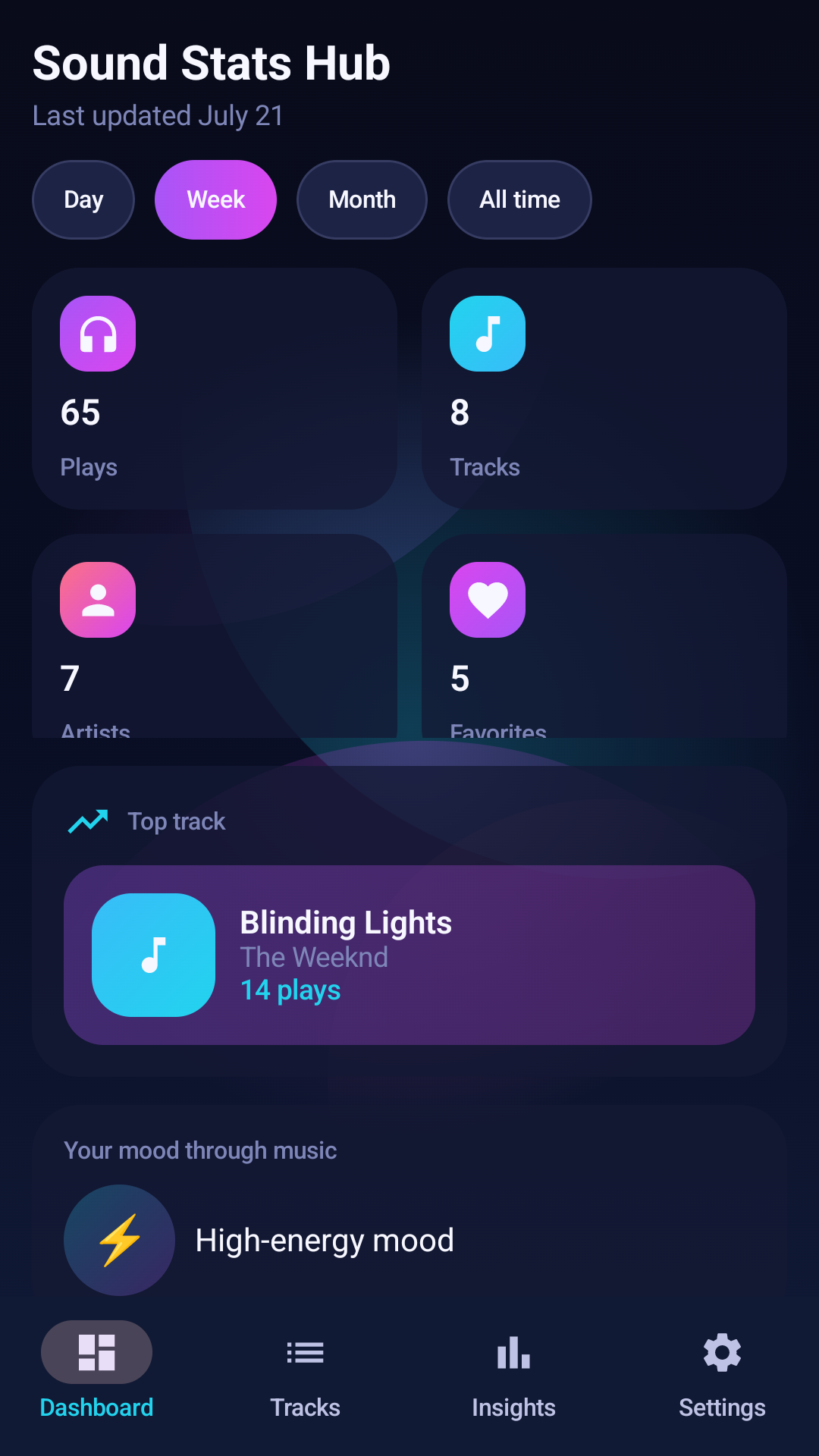 Dashboard screen