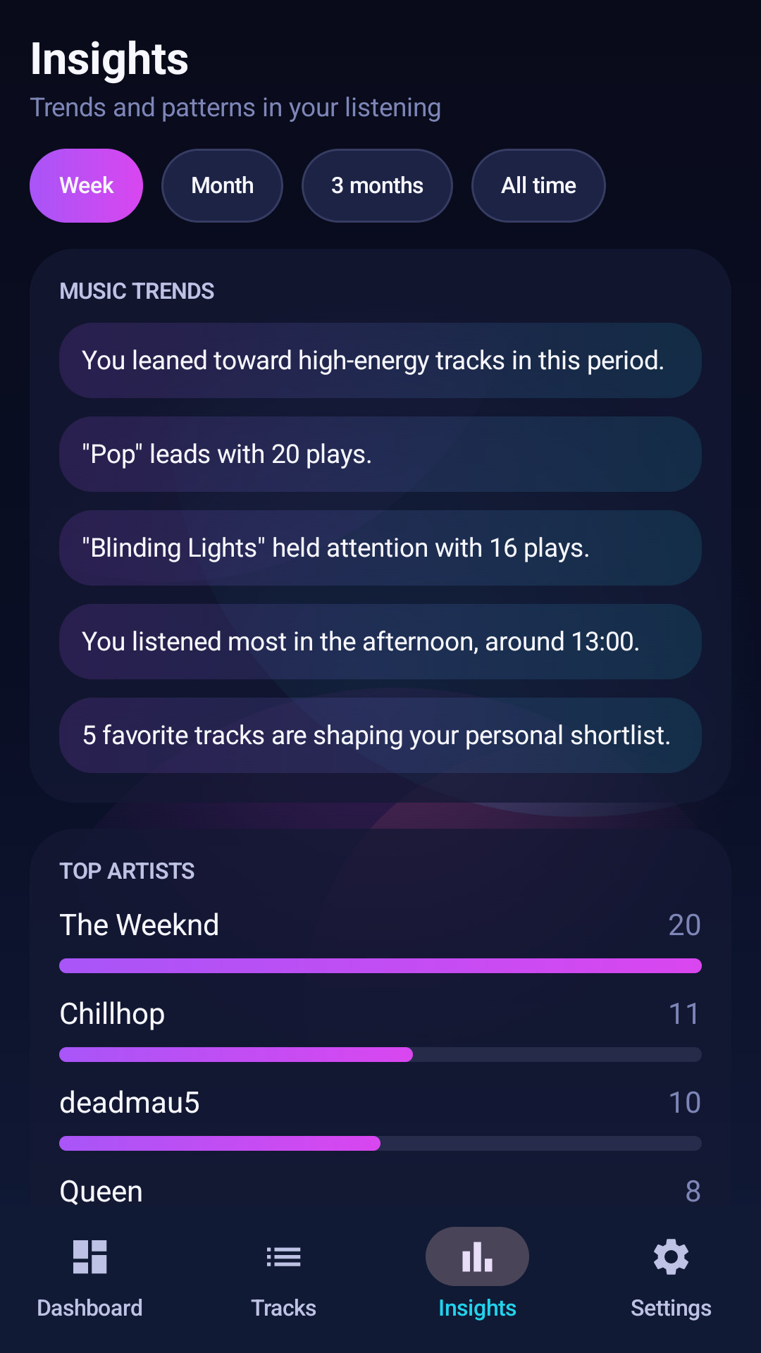 Insights screen
